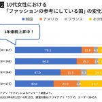 レス2番の画像サムネイル