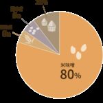 レス27番のサムネイル画像
