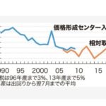 レス16番の画像1
