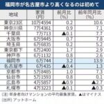 レス2番の画像1