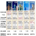 レス24番の画像1