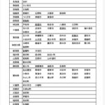 レス2番の画像1