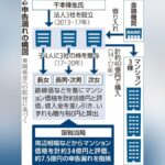 レス1番のリンク先のサムネイル画像