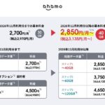 レス3番の画像1
