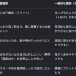 レス22番の画像1